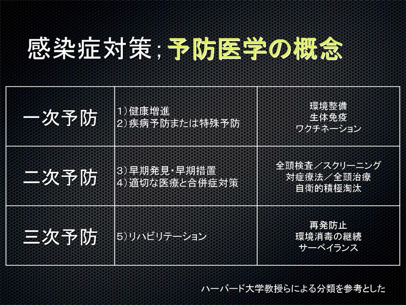 酪農現場におけるバイオセキュリティ 予防とリスク低減のために シンポジウム 酪農総合研究所 Research Development Center For Dairy Farming